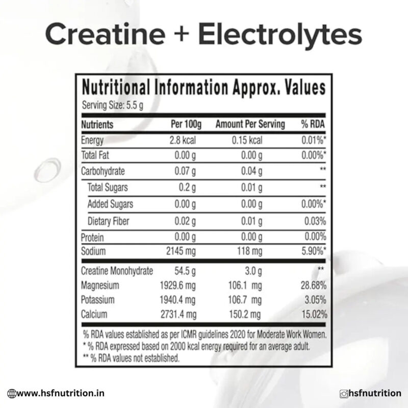 GNC Pro Performance Pure Micronized Creatine Monohydrate  - 250 gm, 80 Serving, Unflavoured (Copy) GNC