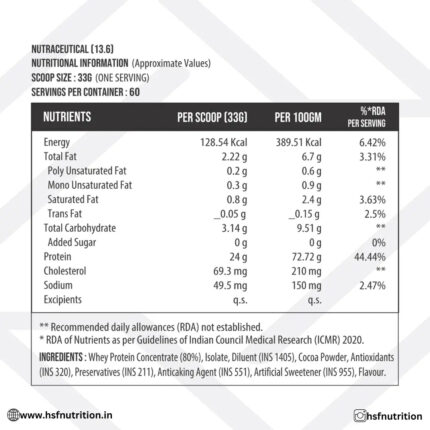 Enliven Nutrition Classic 100% Whey Protein - Iced Coffee, 2kg, 24GM - Hold Strong Fitness & Nutrition