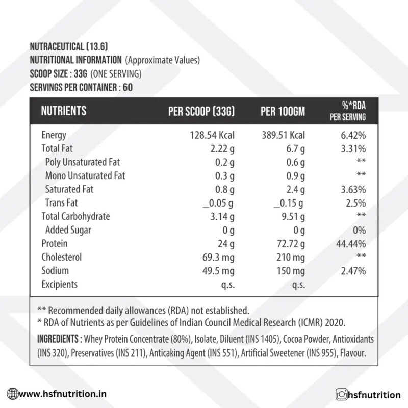 Enliven Nutrition Classic 100% Whey Protein - Iced Coffee, 2kg, 24GM - Hold Strong Fitness & Nutrition