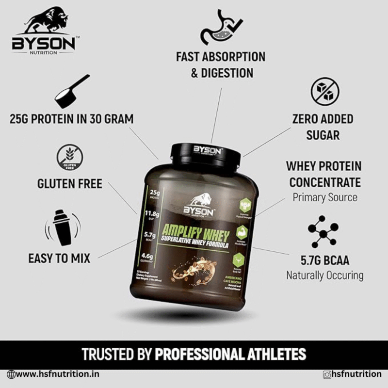 Byson Nutrition Amplify Whey Protein Powder | 25g Protein per Serving | Chocolate Fudge | 2.27 Kg / 5 lbs ONE SCIENCE NUTRITION