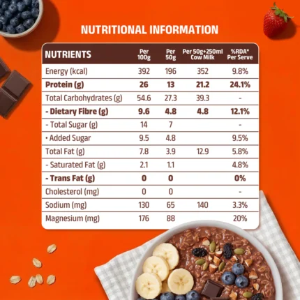 Untitled (1080 x 1080 px) (4).jpg - Pintola High Protein Oats Nutritional Information table showing 26g protein, fibre, and macro charts per 100g