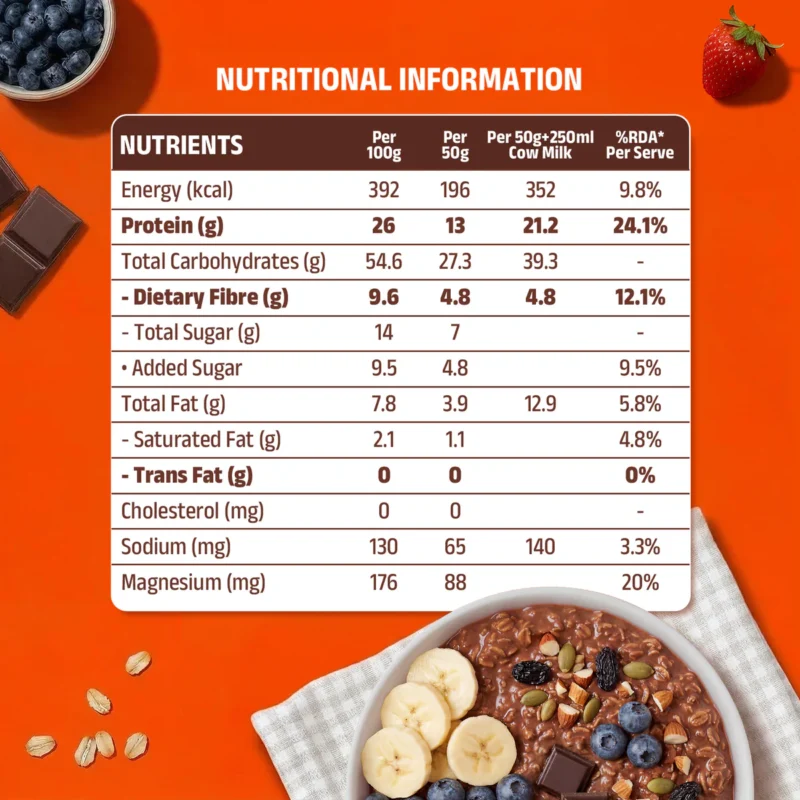 Untitled (1080 x 1080 px) (4).jpg - Pintola High Protein Oats Nutritional Information table showing 26g protein, fibre, and macro charts per 100g