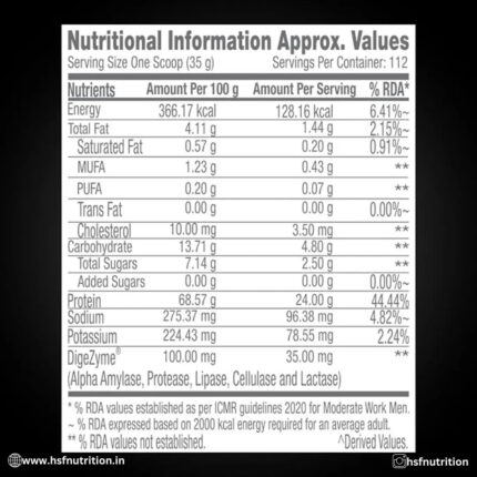 GNC Pro Performance 100% Whey Protein Powder  -  4 KG (1 KG X 4 Pouches) + Bucket | 24g Protein - Hold Strong Fitness & Nutrition