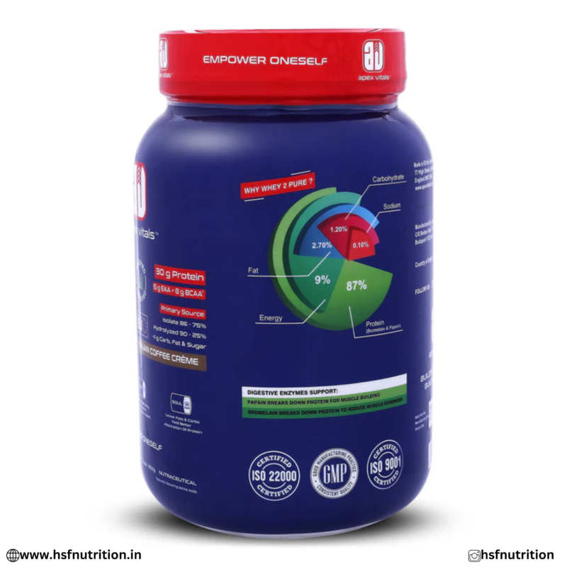 ✅ Image 2 Alt Text: Apex Vitals 2 Whey Pure Side View