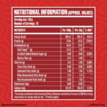 Doctor's Choice Protein Oats Nutrition Facts and Ingredients