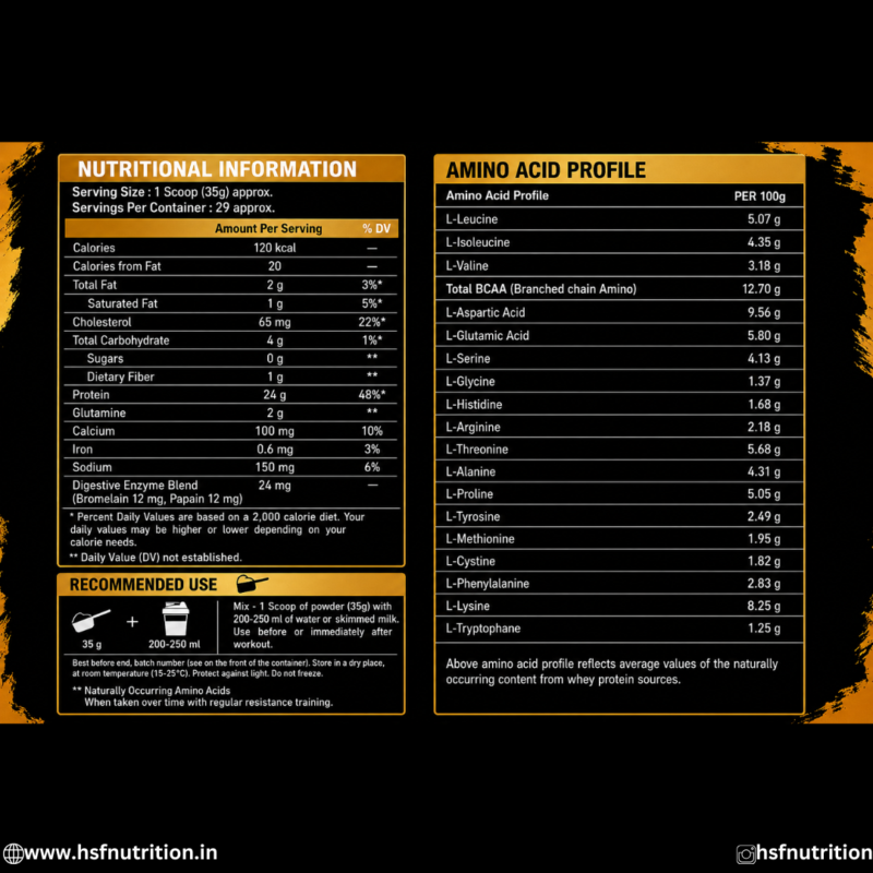 PHF Nutrition Gold Series Premium Whey 1kg Nutritional Information and Amino Acid Profile Back Label