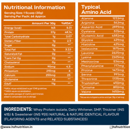 Fusion Pharma FP Ironiso 2kg Nutritional Information, Amino Acid Profile, and Ingredients Back Label