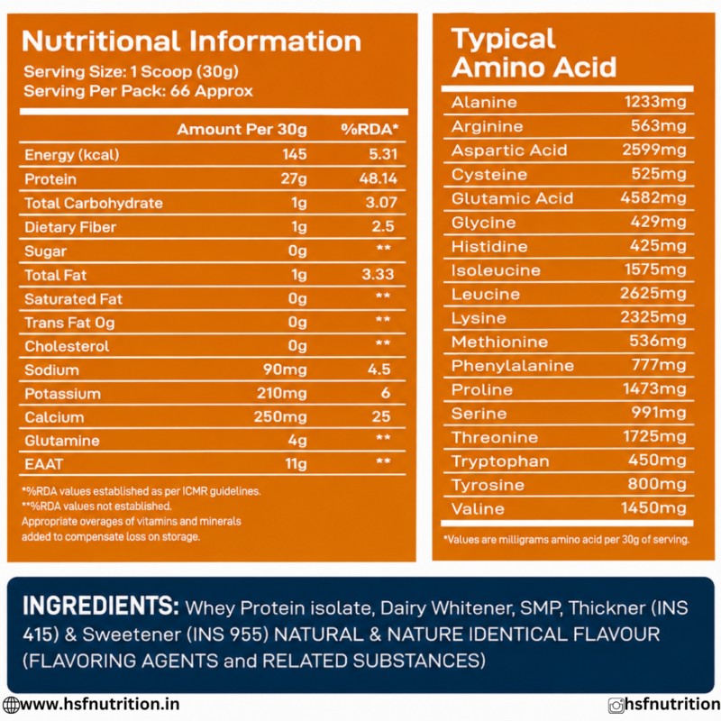 Fusion Pharma FP Ironiso 2kg Nutritional Information, Amino Acid Profile, and Ingredients Back Label