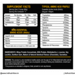 XAN Whey Protein 908g Supplement Facts, Nutritional Information, and Ingredients Back Label