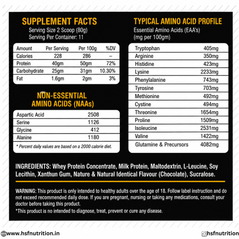 XAN Whey Protein 908g Supplement Facts, Nutritional Information, and Ingredients Back Label
