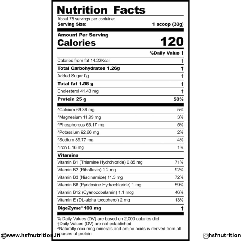 Balkan Pharma BP Prime Whey Extreme 2.25kg Nutritional Facts and Ingredients Back Label