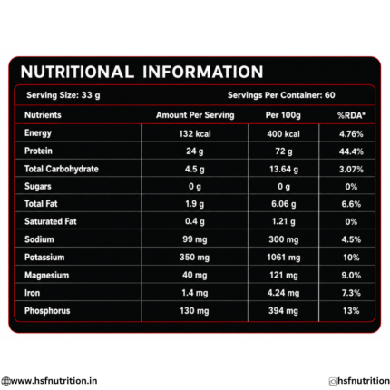 Insane Genix Whey 1.98kg Nutritional Information Back Label
