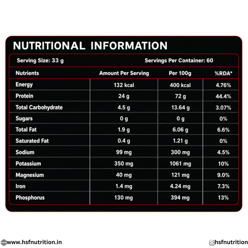 Insane Genix Whey 1.98kg Nutritional Information Back Label